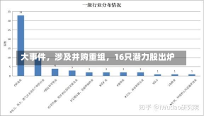 大事件，涉及并购重组，16只潜力股出炉