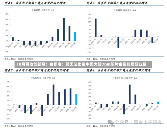 10月营收创新高！台积电：暂无法出货中国大陆7nm芯片会影响短期业绩-第2张图片