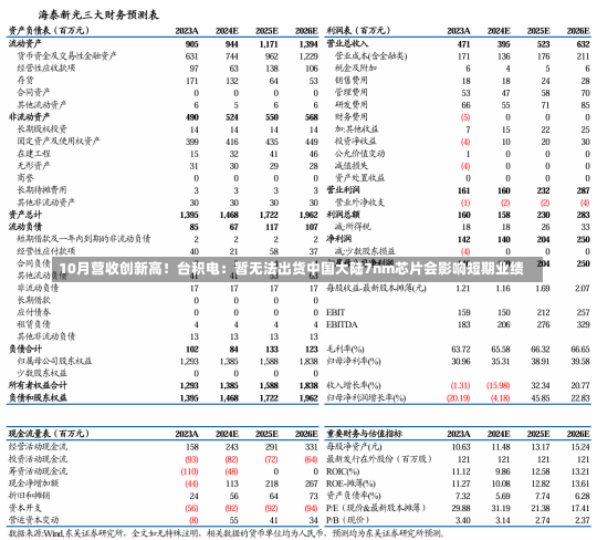 10月营收创新高！台积电：暂无法出货中国大陆7nm芯片会影响短期业绩-第3张图片