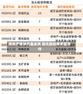 房地产板块开盘走强 阳光股份等多股涨停-第1张图片