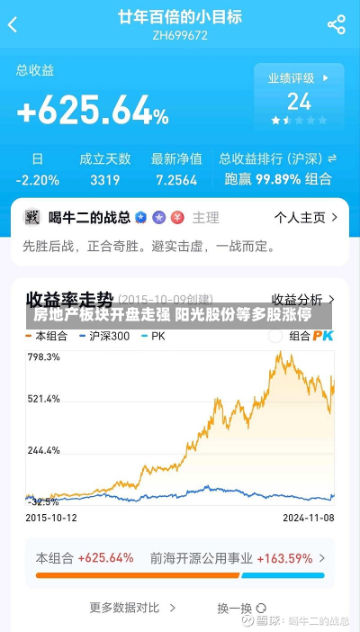 房地产板块开盘走强 阳光股份等多股涨停-第3张图片