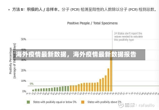 海外疫情最新数据，海外疫情最新数据报告-第1张图片