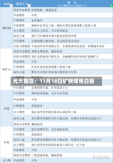 光大期货：11月18日矿钢煤焦日报-第1张图片