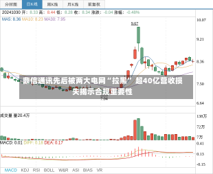 鼎信通讯先后被两大电网“拉黑” 超40亿营收损失揭示合规重要性-第2张图片