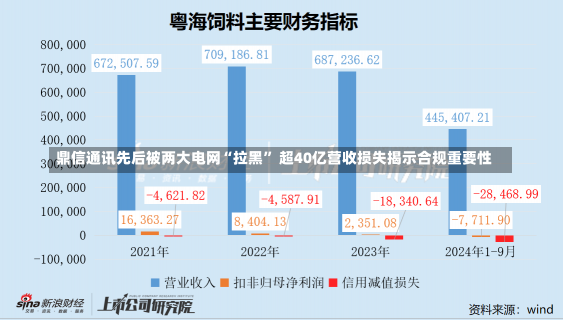 鼎信通讯先后被两大电网“拉黑” 超40亿营收损失揭示合规重要性-第3张图片