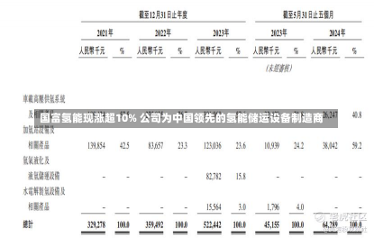 国富氢能现涨超10% 公司为中国领先的氢能储运设备制造商-第1张图片