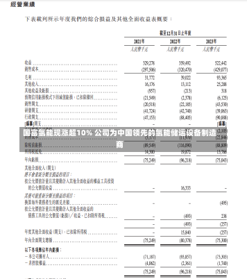 国富氢能现涨超10% 公司为中国领先的氢能储运设备制造商-第2张图片