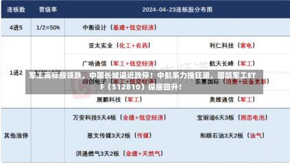 军工高标股领跌，中国长城逼近跌停！中航系力挽狂澜，国防军工ETF（512810）探底回升！-第3张图片