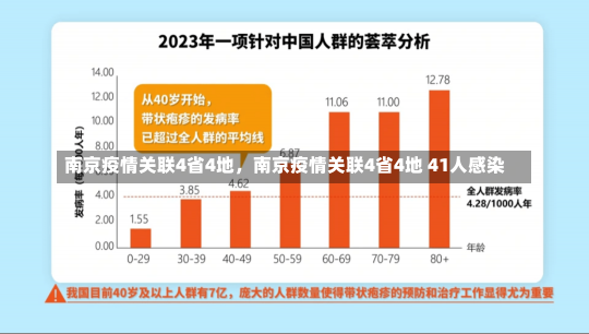 南京疫情关联4省4地，南京疫情关联4省4地 41人感染-第2张图片