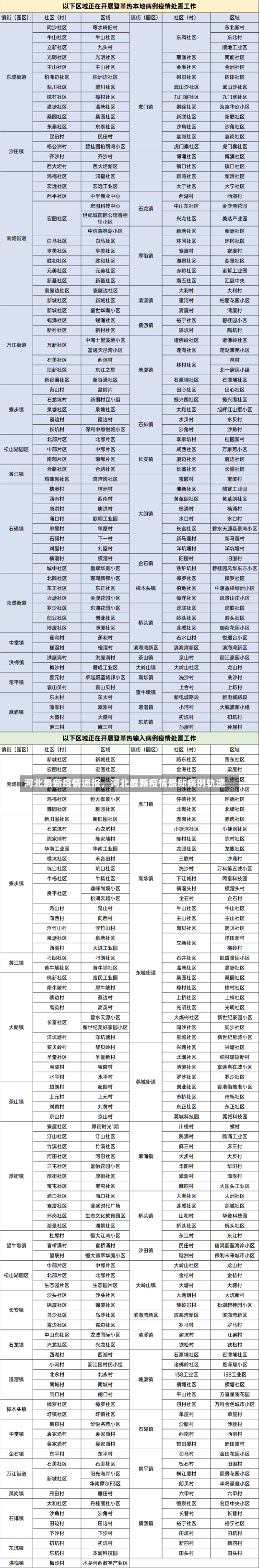 河北最新疫情通报，河北最新疫情最新病例轨迹