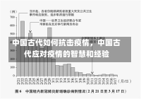 中国古代如何抗击疫情，中国古代应对疫情的智慧和经验-第2张图片