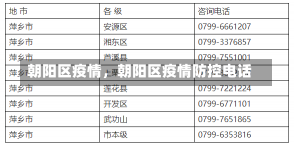 朝阳区疫情，朝阳区疫情防控电话-第3张图片