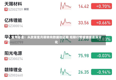 金鹰基金：从政策蜜月期转向数据验证期 短期行情或继续震荡分化