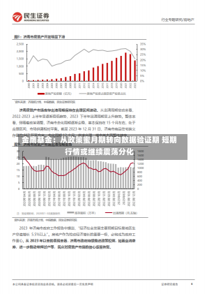 金鹰基金：从政策蜜月期转向数据验证期 短期行情或继续震荡分化-第2张图片