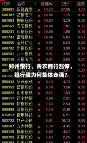 郑州银行、青农商行涨停，银行股为何集体走强？-第1张图片