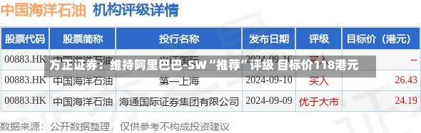 方正证券：维持阿里巴巴-SW“推荐”评级 目标价118港元-第1张图片