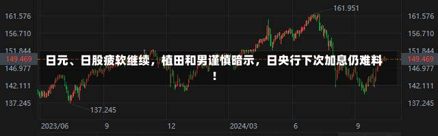 日元、日股疲软继续，植田和男谨慎暗示，日央行下次加息仍难料！-第3张图片