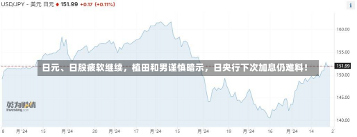 日元、日股疲软继续，植田和男谨慎暗示，日央行下次加息仍难料！-第1张图片