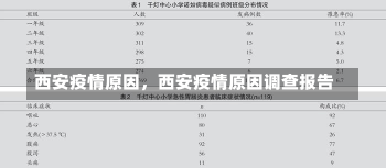 西安疫情原因，西安疫情原因调查报告-第2张图片