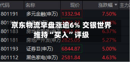 京东物流早盘涨逾6% 交银世界
维持“买入”评级-第1张图片