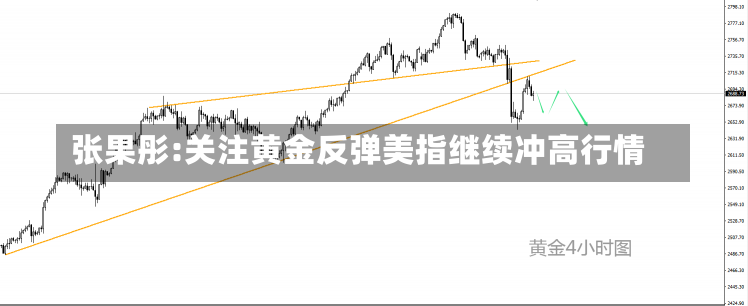 张果彤:关注黄金反弹美指继续冲高行情