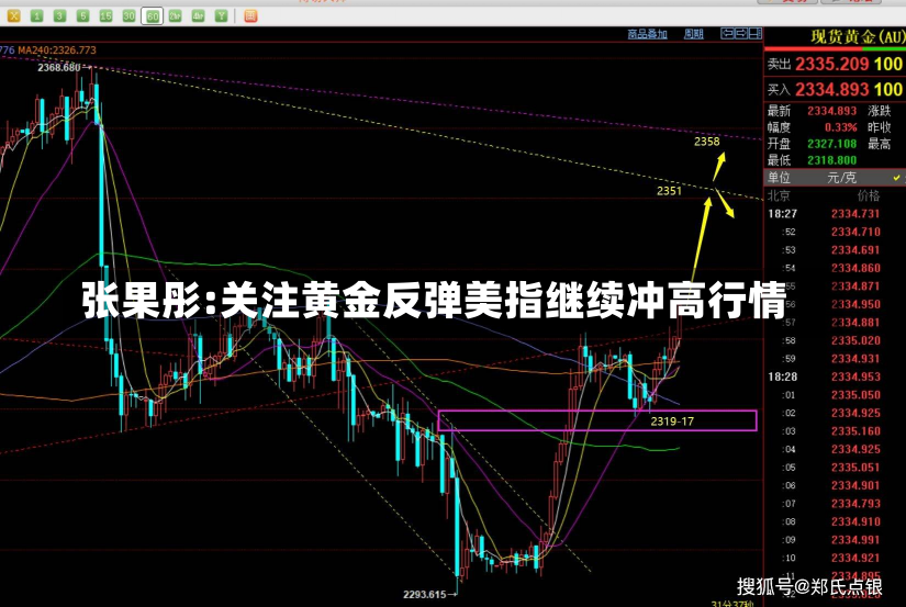 张果彤:关注黄金反弹美指继续冲高行情-第3张图片