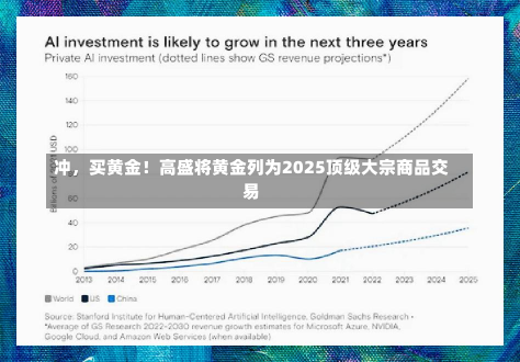 冲，买黄金！高盛将黄金列为2025顶级大宗商品交易