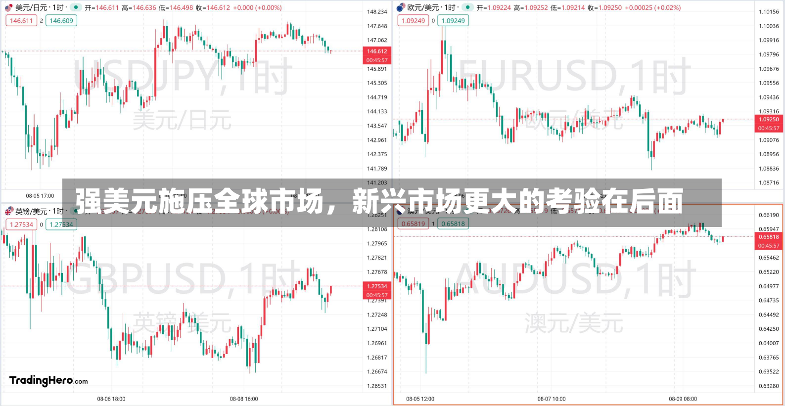 强美元施压全球市场，新兴市场更大的考验在后面