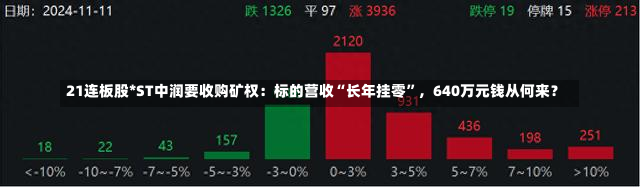 21连板股*ST中润要收购矿权：标的营收“长年挂零”，640万元钱从何来？-第1张图片