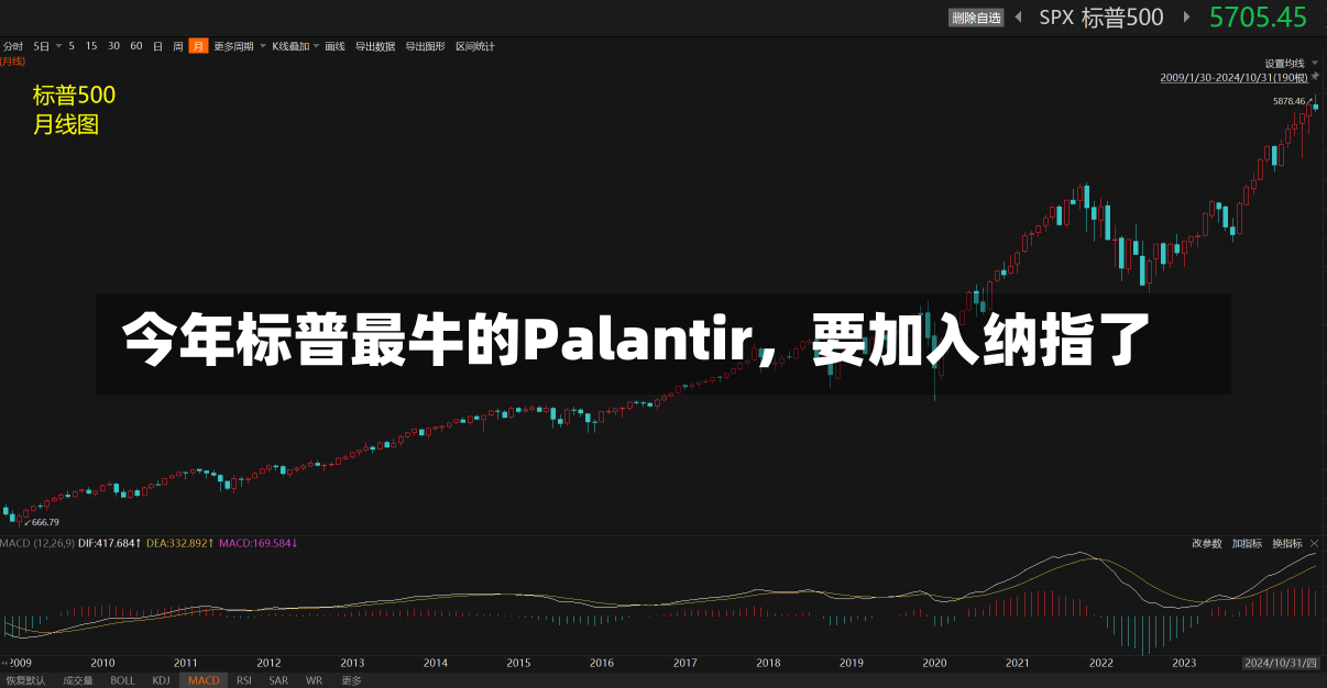 今年标普最牛的Palantir，要加入纳指了-第1张图片