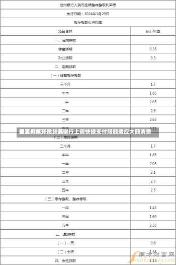 单人月累计比较高
提至600万元，多银行上调快捷支付限额适应大额消费