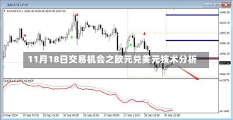 11月18日交易机会之欧元兑美元技术分析-第2张图片