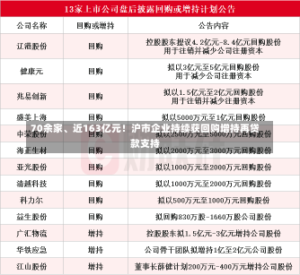 70余家、近163亿元！沪市企业持续获回购增持再贷款支持-第2张图片