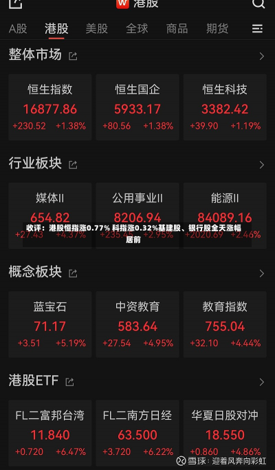 收评：港股恒指涨0.77% 科指涨0.32%基建股、银行股全天涨幅居前-第1张图片