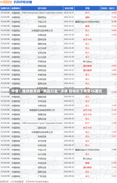 中金：维持新秀丽“跑赢行业”评级 目标价下调至25港元-第3张图片