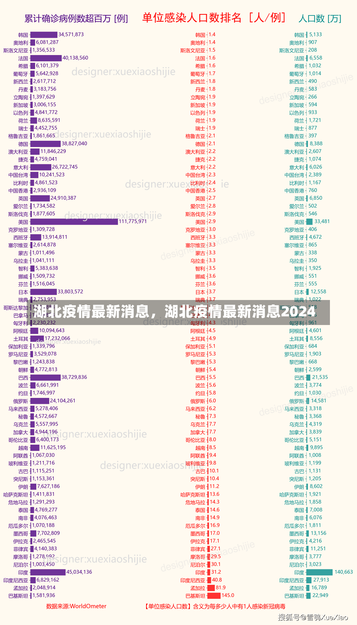 湖北疫情最新消息，湖北疫情最新消息2024-第2张图片