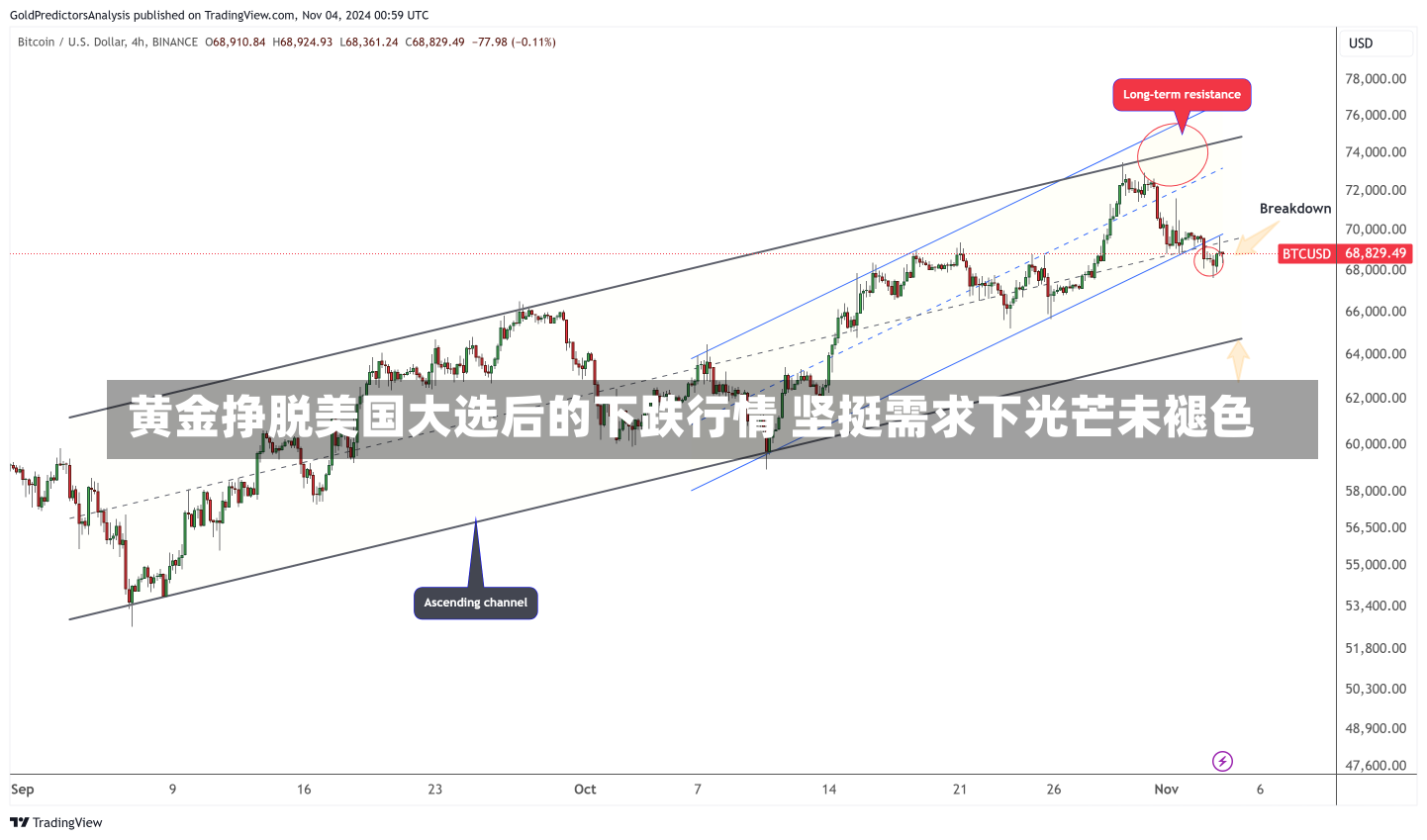 黄金挣脱美国大选后的下跌行情 坚挺需求下光芒未褪色