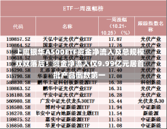 上周银华A500ETF资金净流入及总规模双双落后！资金净流入仅9.99亿元居首批产品倒数第一