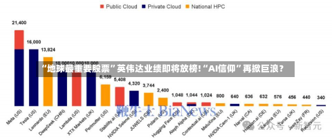 “地球最重要股票”英伟达业绩即将放榜!“AI信仰”再掀巨浪？-第3张图片