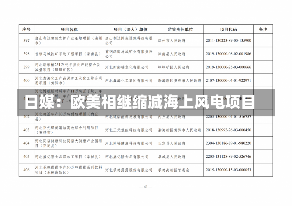 日媒：欧美相继缩减海上风电项目