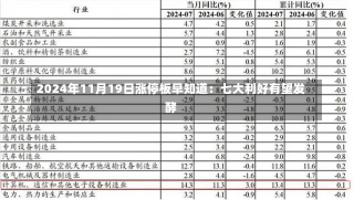 2024年11月19日涨停板早知道：七大利好有望发酵-第2张图片