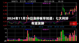 2024年11月19日涨停板早知道：七大利好有望发酵-第3张图片