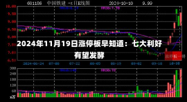 2024年11月19日涨停板早知道：七大利好有望发酵-第1张图片