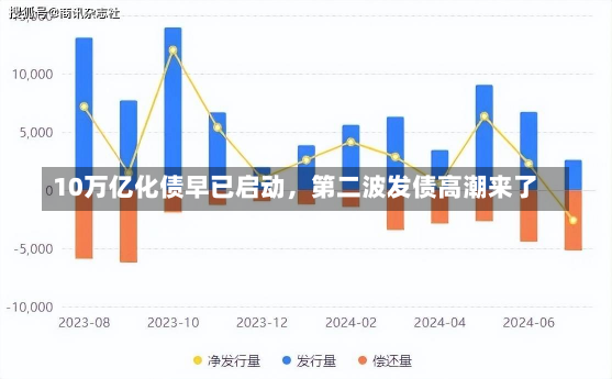 10万亿化债早已启动，第二波发债高潮来了