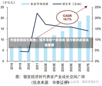 市值管理指引落地：低市净率个股领涨 银行板块迎来估值重塑