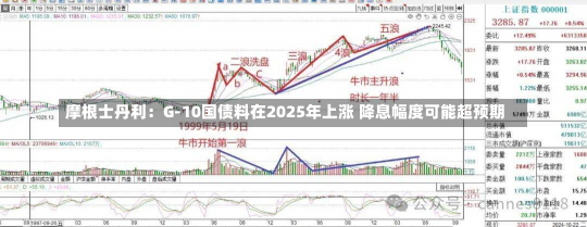 摩根士丹利：G-10国债料在2025年上涨 降息幅度可能超预期-第3张图片