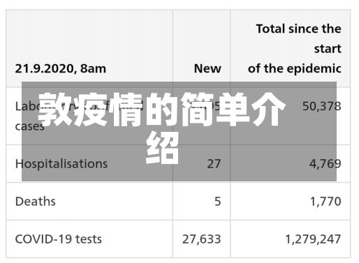 敦疫情的简单介绍-第3张图片