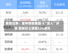 美银证券：重申携程集团-S“买入”评级 目标价上调至526港元-第1张图片