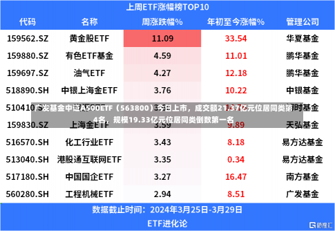 广发基金中证A500ETF（563800）今日上市，成交额21.37亿元位居同类第4名，规模19.33亿元位居同类倒数第一名-第2张图片