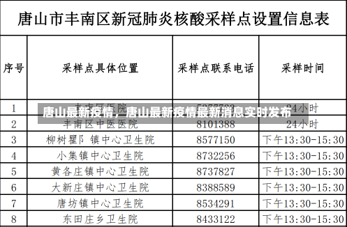 唐山最新疫情，唐山最新疫情最新消息实时发布-第2张图片